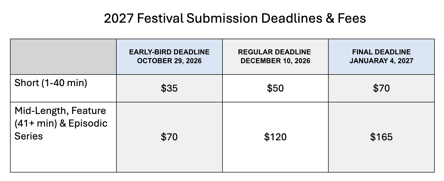 2027 Submission Price Table